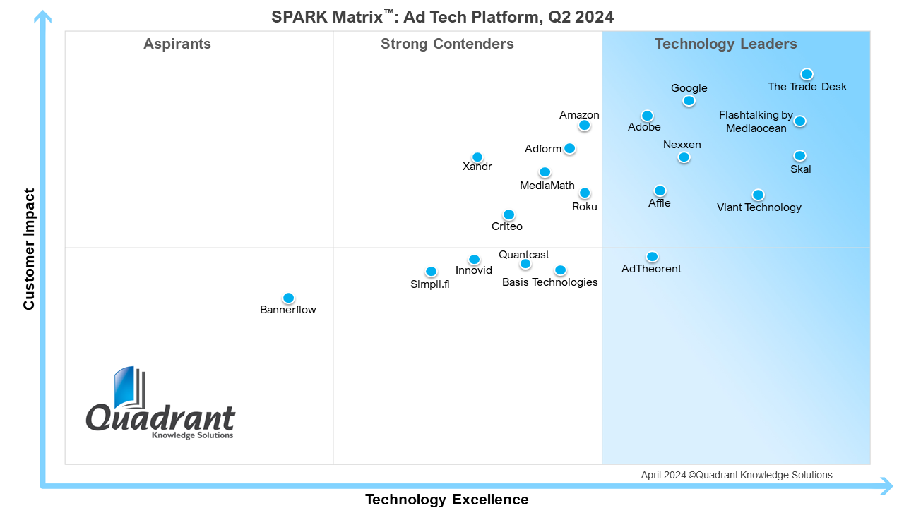 SPARK Matrix_AdTech Platform_2024